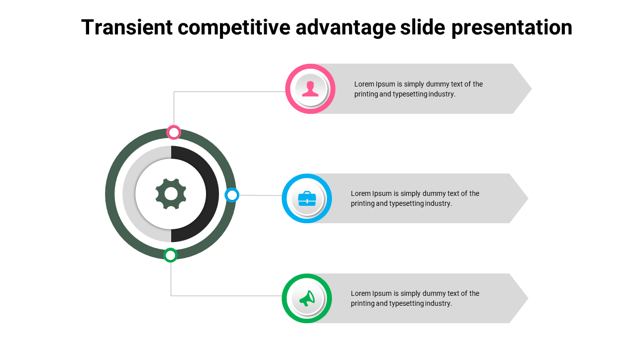 Transient competitive advantage slide presentation